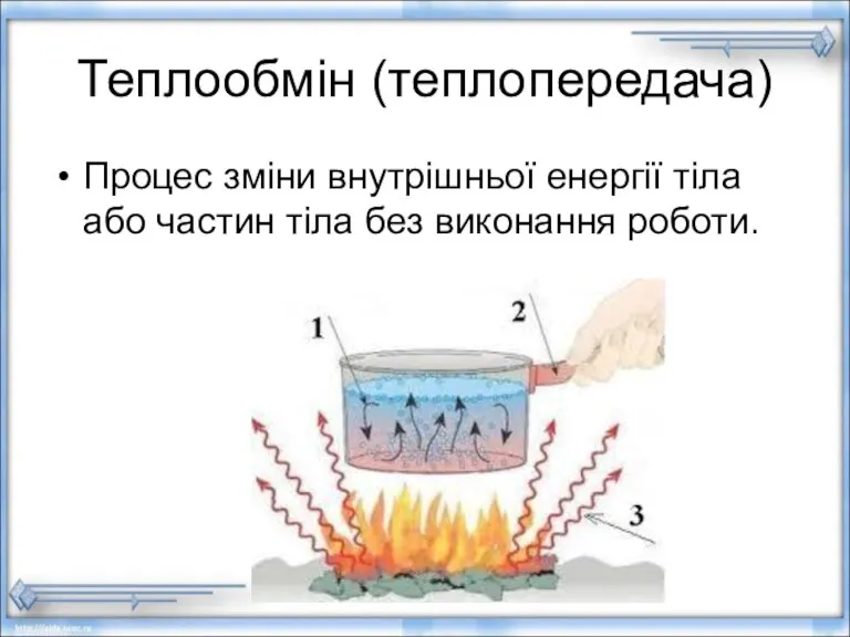 Теплообмін (теплопередача) Процес зміни внутрішньої енергії тіла або частин тіла без виконання роботи.