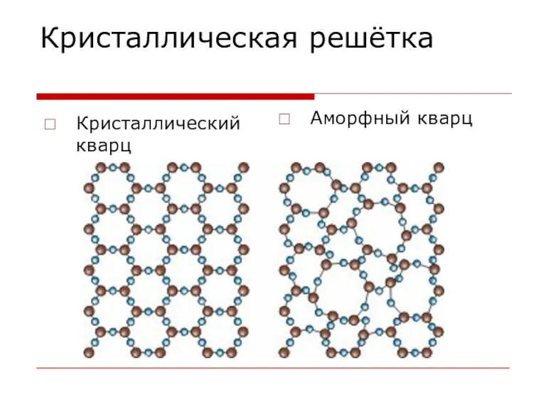 Кристаллическая решётка Кристаллический кварц Аморфный кварц