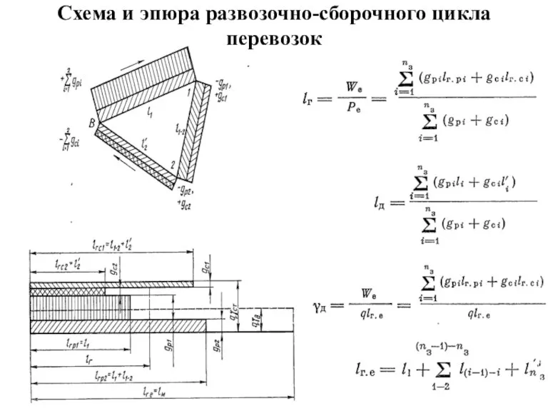 Схема и эпюра развозочно-сборочного цикла перевозок