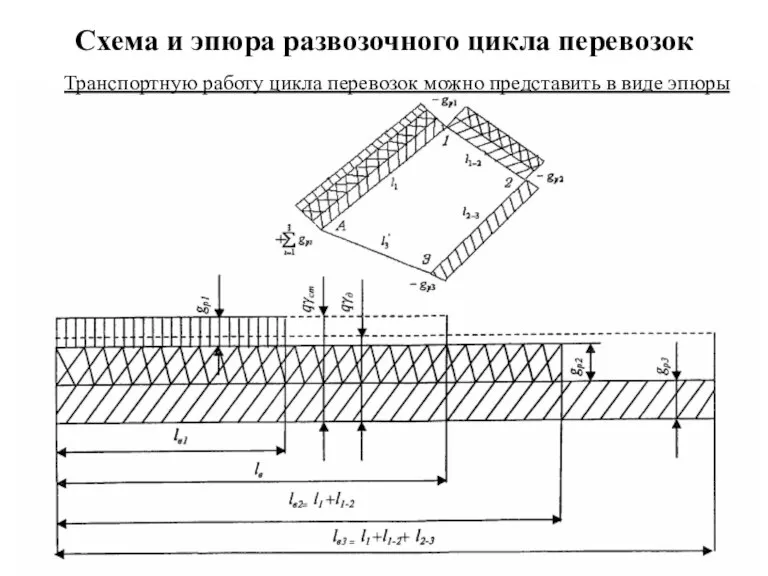 Схема и эпюра развозочного цикла перевозок Транспортную работу цикла перевозок можно представить в виде эпюры