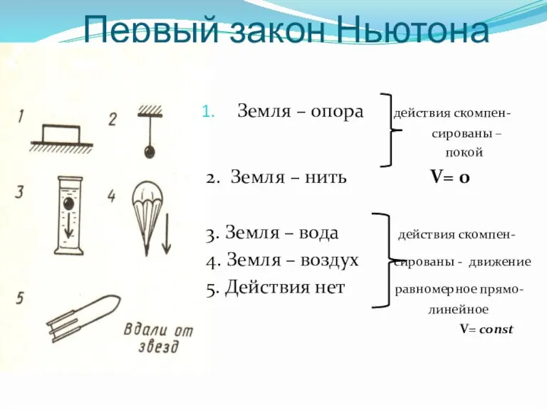 Первый закон Ньютона Земля – опора действия скомпен- сированы – покой 2.