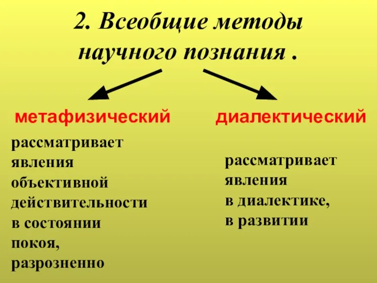 2. Всеобщие методы научного познания . метафизический диалектический рассматривает явления объективной действительности