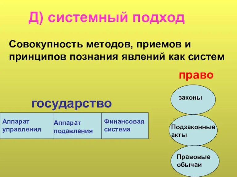 Д) системный подход Совокупность методов, приемов и принципов познания явлений как систем