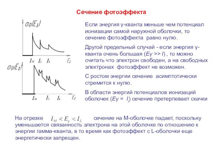 Сечение фотоэффекта Если энергия γ-кванта меньше чем потенциал ионизации самой наружной оболочки,