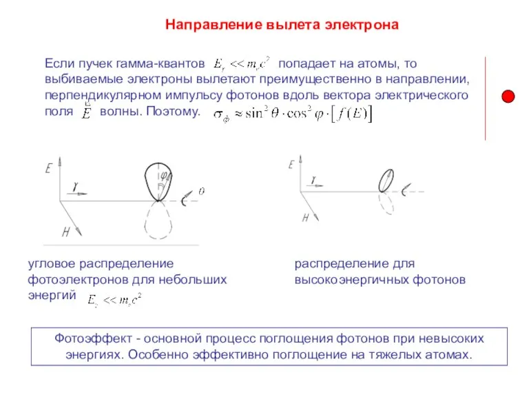 Направление вылета электрона Если пучек гамма-квантов попадает на атомы, то выбиваемые электроны