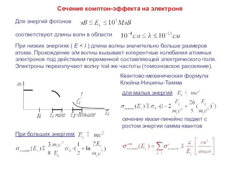 Сечение комптон-эффекта на электроне Для энергий фотонов соответствуют длины волн в области