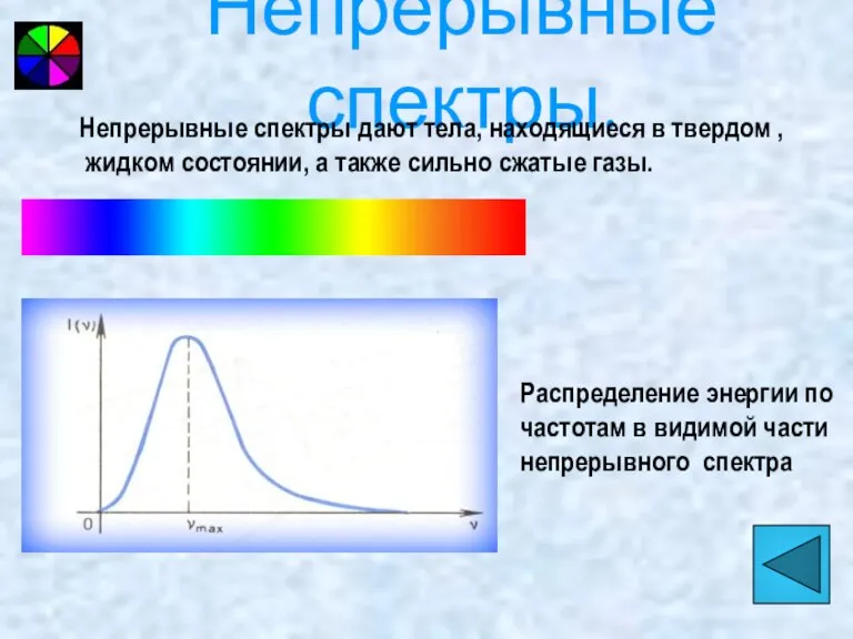 Непрерывные спектры. Непрерывные спектры дают тела, находящиеся в твердом , жидком состоянии,