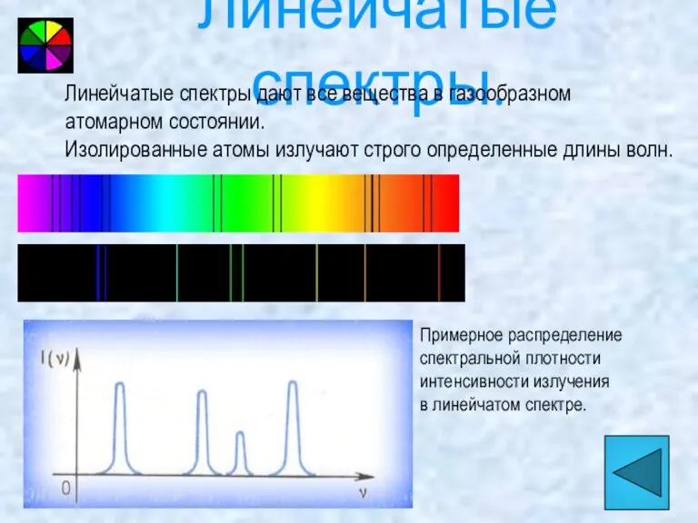 Линейчатые спектры. Примерное распределение спектральной плотности интенсивности излучения в линейчатом спектре. Линейчатые