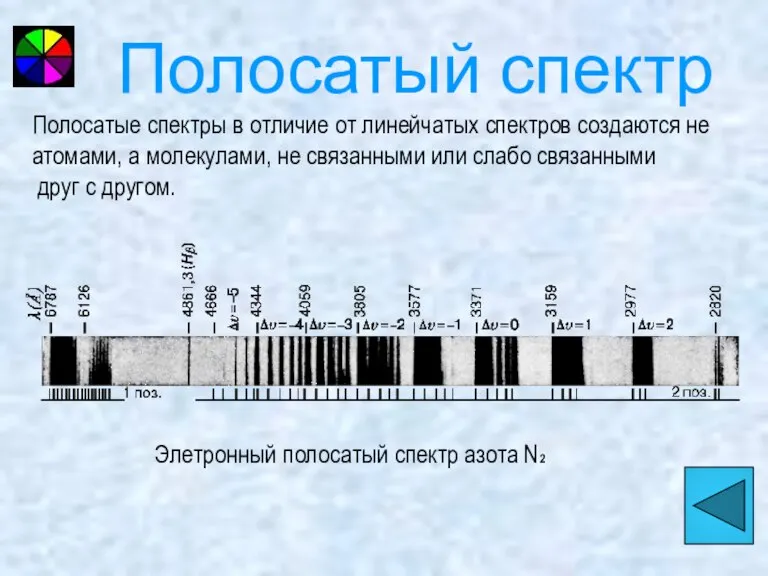 Полосатый спектр Элетронный полосатый спектр азота N2 Полосатые спектры в отличие от