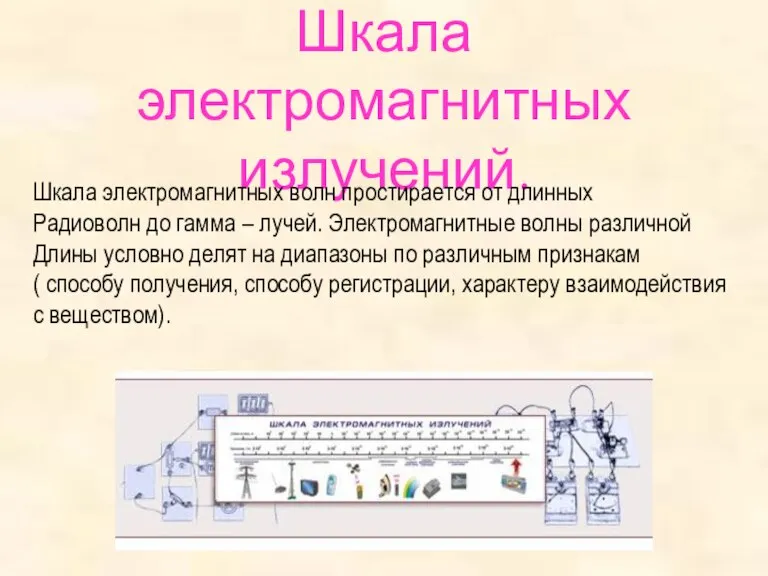 Шкала электромагнитных излучений. Шкала электромагнитных волн простирается от длинных Радиоволн до гамма