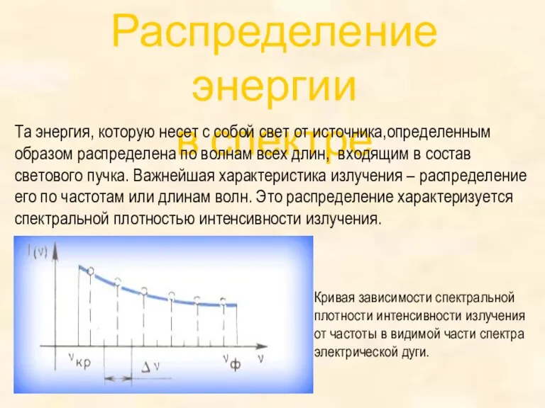 Распределение энергии в спектре Та энергия, которую несет с собой свет от