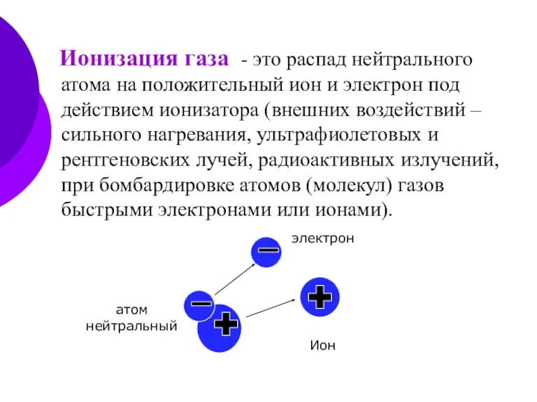 Ионизация газа - это распад нейтрального атома на положительный ион и электрон