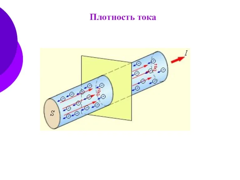 Плотность тока