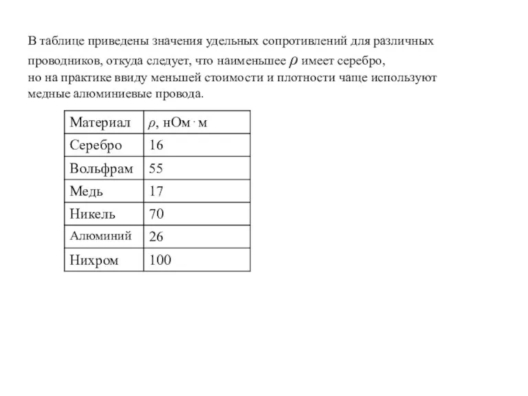 В таблице приведены значения удельных сопротивлений для различных проводников, откуда следует, что