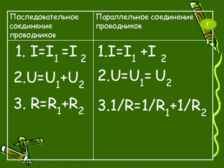 1. I=I1 =I 2 2.U=U1+U2 3. R=R1+R2 1.I=I1 +I 2 2.U=U1= U2 3.1/R=1/R1+1/R2 Г