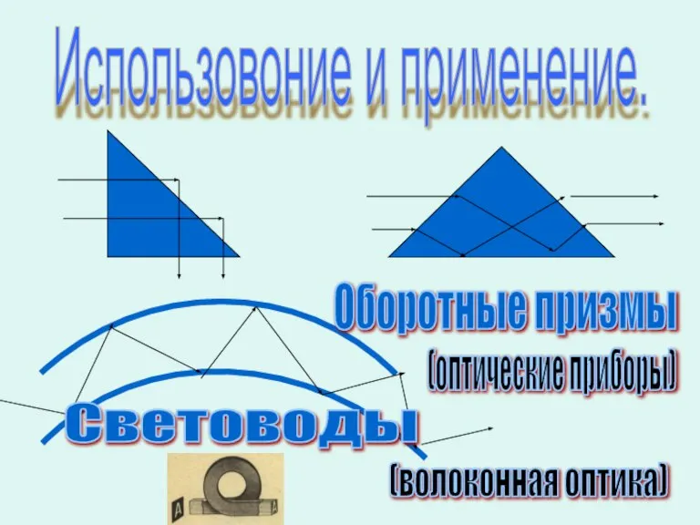 Использовоние и применение. Оборотные призмы Световоды (оптические приборы) (волоконная оптика)