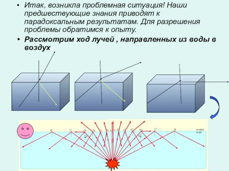 Итак, возникла проблемная ситуация! Наши предшествующие знания приводят к парадоксальным результатам. Для