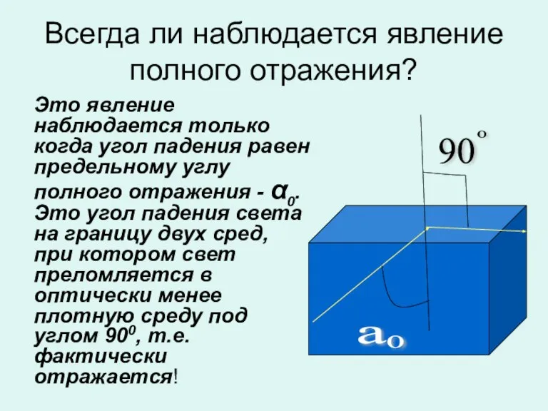 Всегда ли наблюдается явление полного отражения? Это явление наблюдается только когда угол