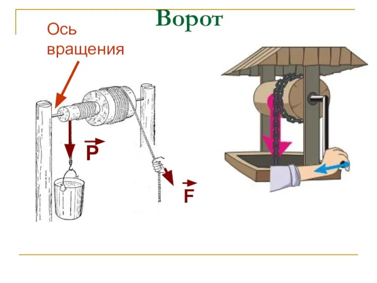 Ворот Ось вращения Р F