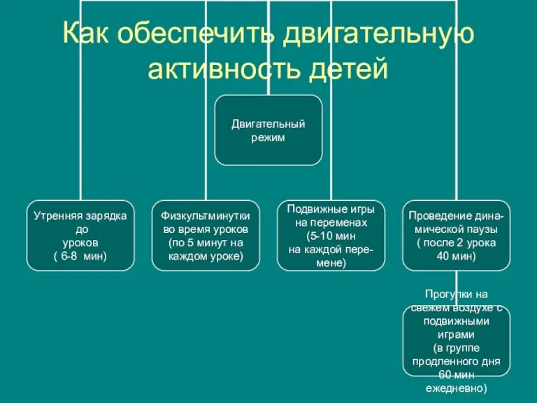 Как обеспечить двигательную активность детей