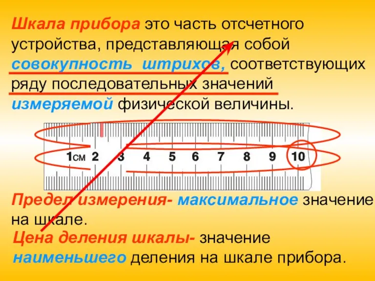 Шкала прибора это часть отсчетного устройства, представляющая собой совокупность штрихов, соответствующих ряду