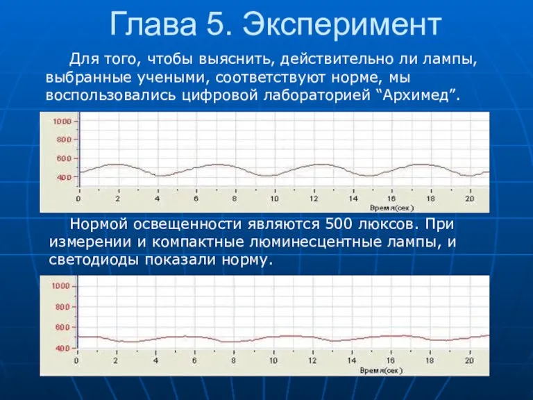 Глава 5. Эксперимент Для того, чтобы выяснить, действительно ли лампы, выбранные учеными,