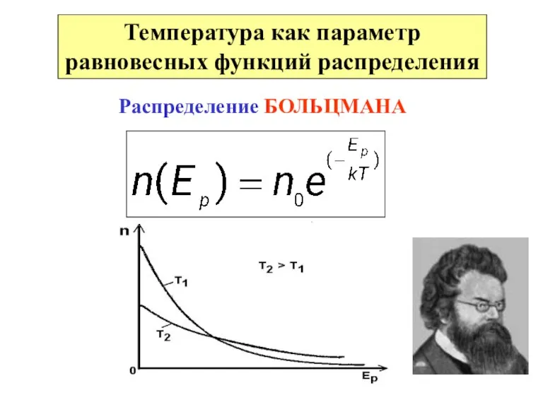 Температура как параметр равновесных функций распределения Распределение БОЛЬЦМАНА