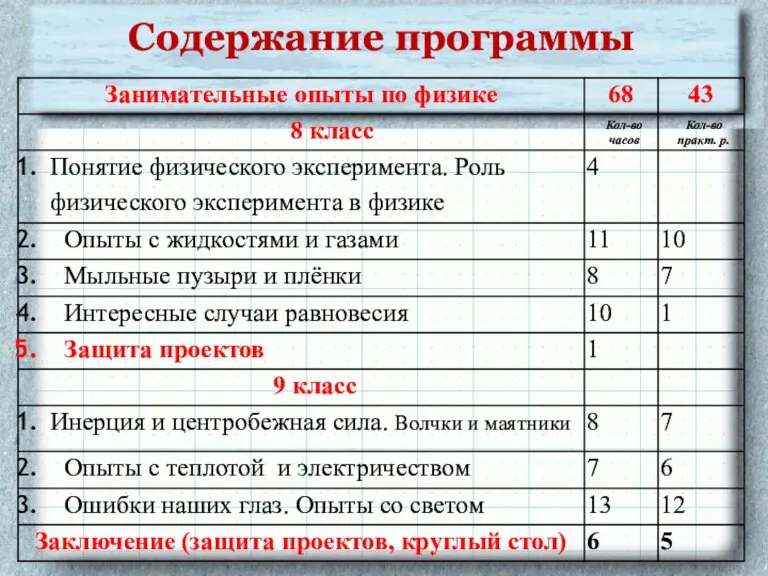 Содержание программы