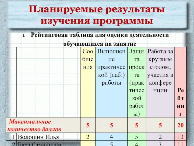 Планируемые результаты изучения программы