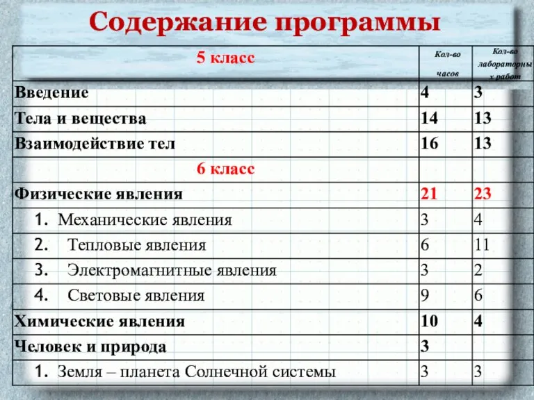 Содержание программы