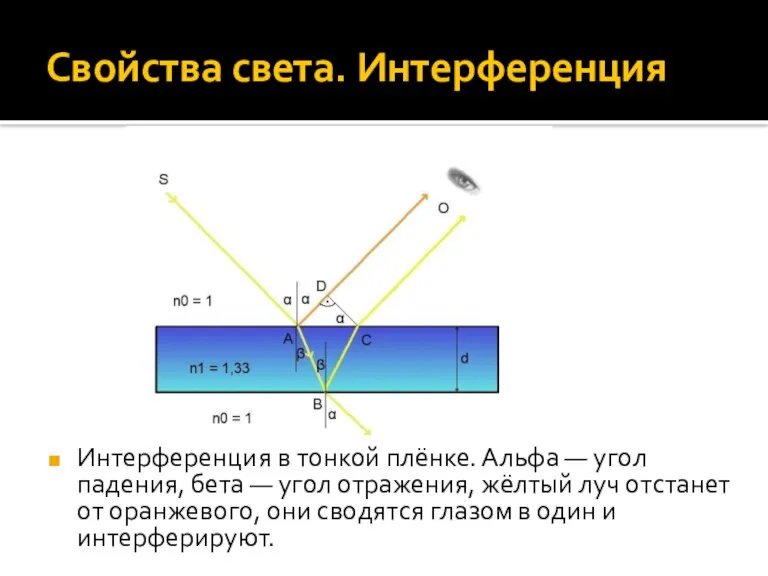 Свойства света. Интерференция Интерференция в тонкой плёнке. Альфа — угол падения, бета