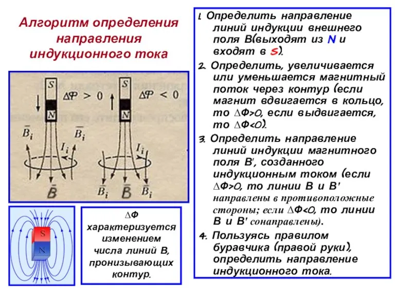 Алгоритм определения направления индукционного тока 1. Определить направление линий индукции внешнего поля