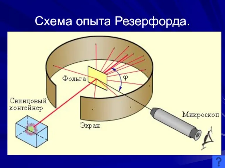 Схема опыта Резерфорда.