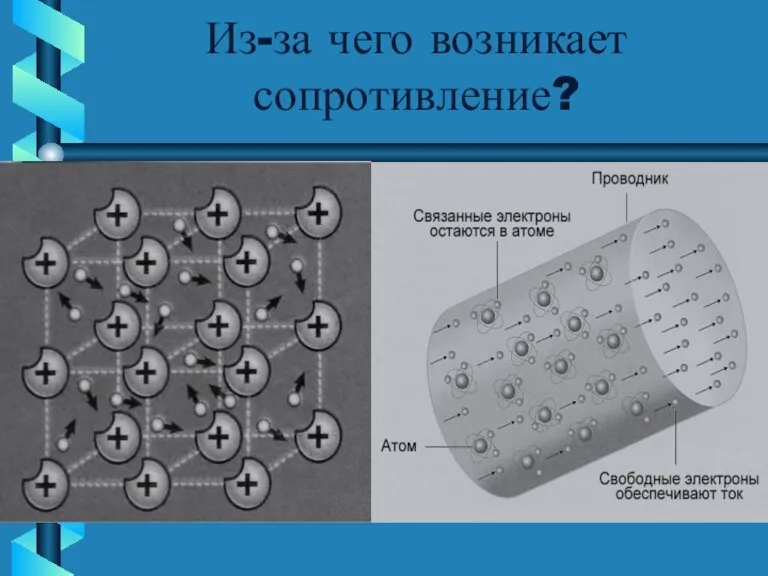 Из-за чего возникает сопротивление?