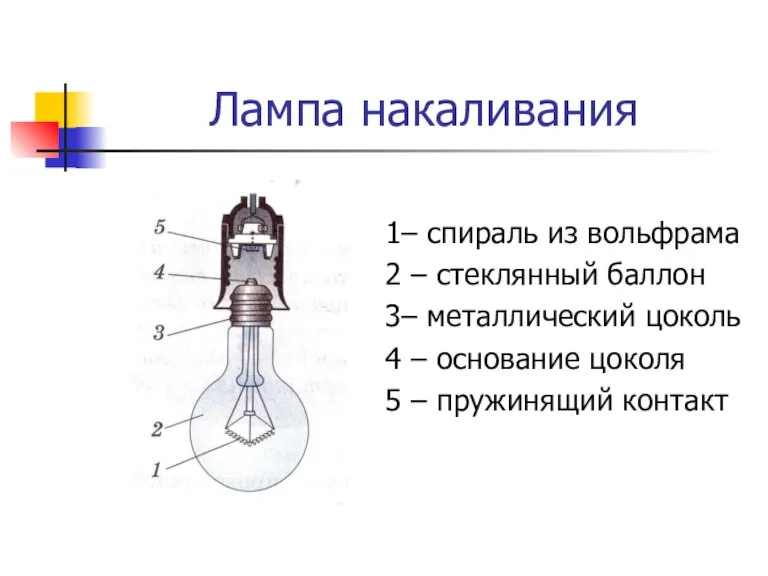 Лампа накаливания 1– спираль из вольфрама 2 – стеклянный баллон 3– металлический