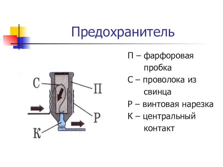 Предохранитель П – фарфоровая пробка С – проволока из свинца Р –