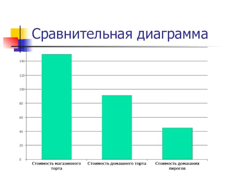 Сравнительная диаграмма