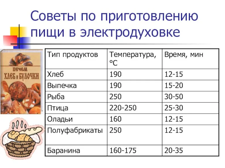 Советы по приготовлению пищи в электродуховке