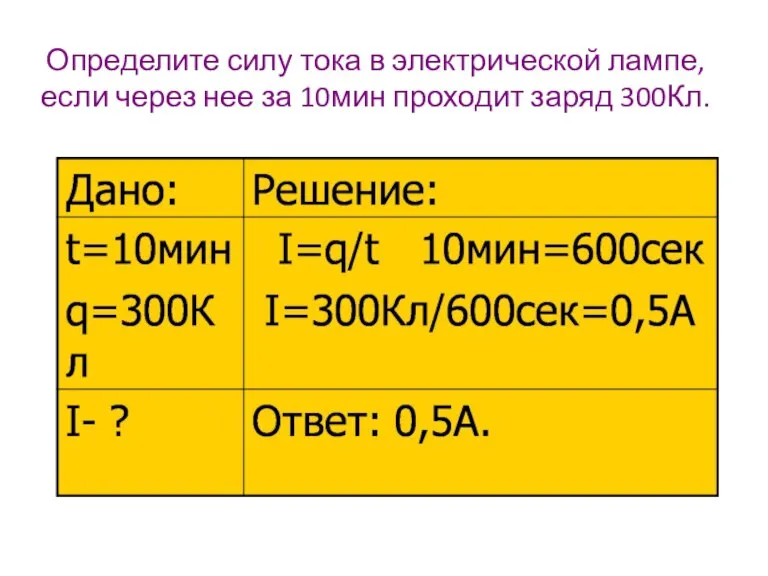 Определите силу тока в электрической лампе, если через нее за 10мин проходит заряд 300Кл.