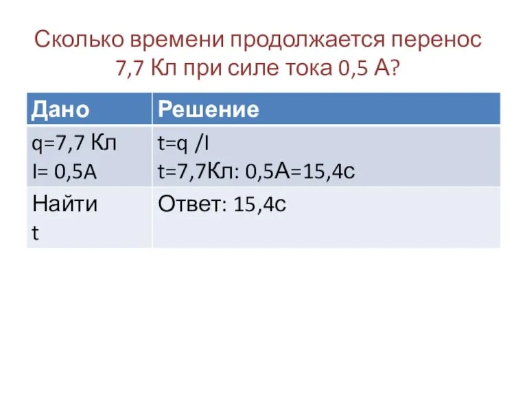 Сколько времени продолжается перенос 7,7 Кл при силе тока 0,5 А?