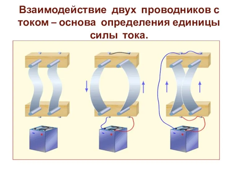 Взаимодействие двух проводников с током – основа определения единицы силы тока.