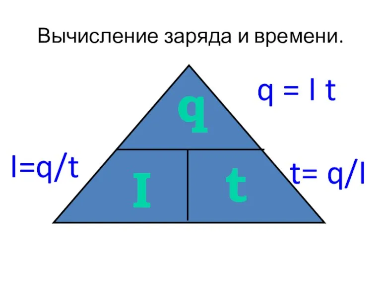 Вычисление заряда и времени. q I t I=q/t q = I t t= q/I