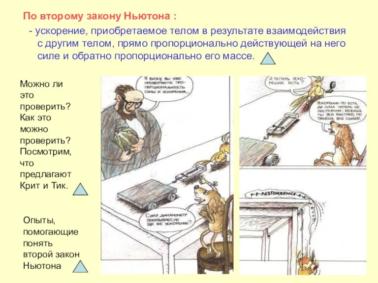 По второму закону Ньютона : - ускорение, приобретаемое телом в результате взаимодействия