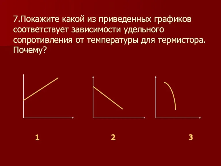 7.Покажите какой из приведенных графиков соответствует зависимости удельного сопротивления от температуры для