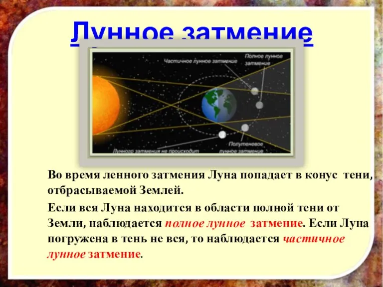 Во время ленного затмения Луна попадает в конус тени, отбрасываемой Землей. Если