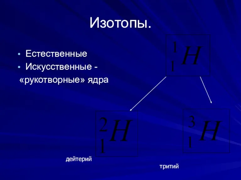 Изотопы. Естественные Искусственные - «рукотворные» ядра дейтерий тритий