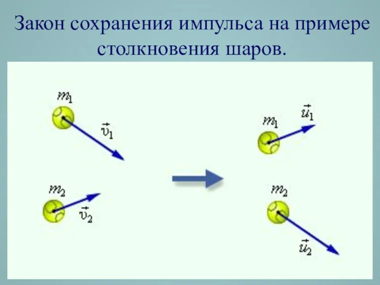 Закон сохранения импульса на примере столкновения шаров.