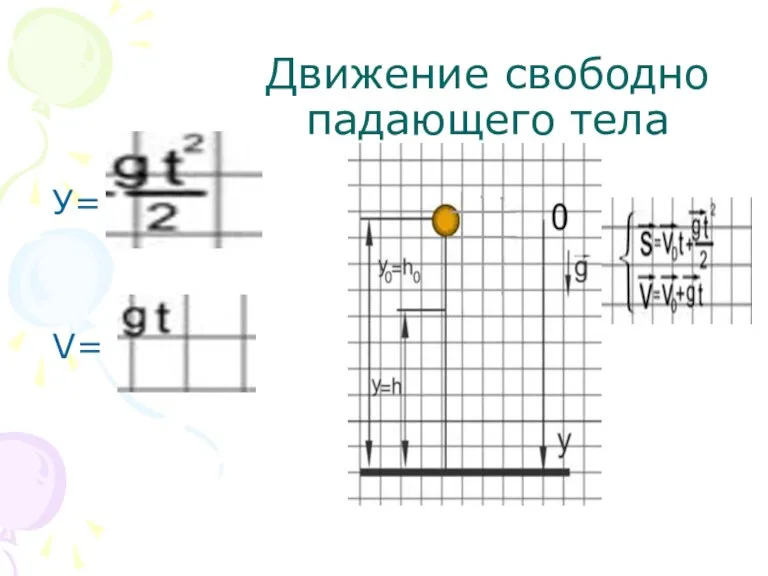 Движение свободно падающего тела У= V=