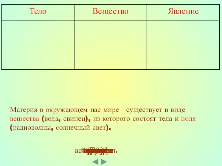 мяч гром вертолет нефть сахар кипение Луна вода радуга выстрел астероид железо