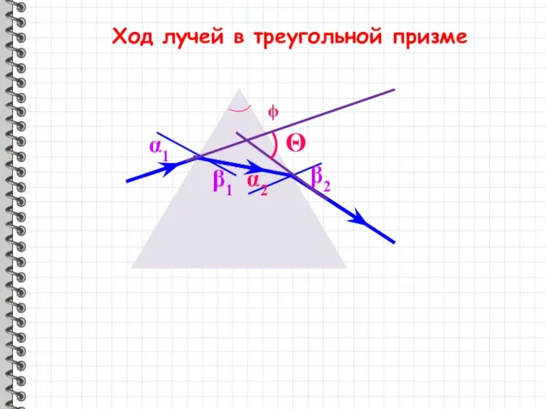 Ход лучей в треугольной призме ϕ α1 α2 β1 β2 Θ